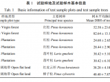 基于樹木雷達(dá)的小興安嶺典型樹種 粗根分布及其影響因素研究
